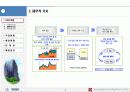 IT 아웃소싱 파트너십(IT Outsourcing Partnership)의 중요성 5페이지