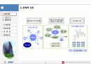 IT 아웃소싱 파트너십(IT Outsourcing Partnership)의 중요성 6페이지