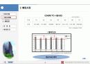 IT 아웃소싱 파트너십(IT Outsourcing Partnership)의 중요성 8페이지