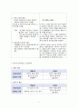 LG패션vs제일모직 기업분석,마케팅전략비교분석과 경영전략제시 11페이지