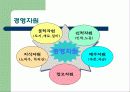 경영이란 무엇인가 4페이지