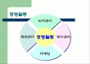 경영이란 무엇인가 7페이지