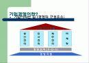 경영이란 무엇인가 9페이지