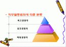 경영자의 역할과 능력 6페이지