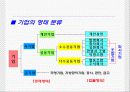 기업의 본질 8페이지