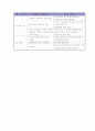 【관리자로서 성공적인 업무 완수를 위한 자기 실천 계획】 3페이지