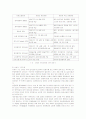 자동차진동 33페이지