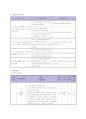 다문화 가정 (이주 여성)의 멘토를 통한 정서지원 및 가족관계 강화를 위한 사업계획서 - “두런 두런 (Do Run, Do Run!) 3페이지