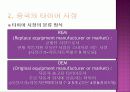 한국타이어의 중국진출 성공전략 3페이지