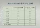 중국시장 진출시의 유의점 -중국 마케팅 10계명 3페이지