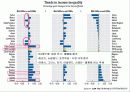 INEQUALITY 조사 9페이지