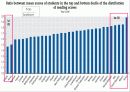 INEQUALITY 조사 21페이지