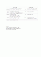 08.표본추출 5페이지