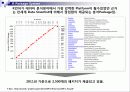 R Language 소개 4페이지