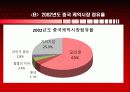 오리온 초코파이의 중국시장진출전략 5C분석 9페이지