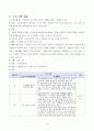 다문화가정의 아동위한 프로그램  2페이지