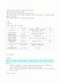 다문화가정의 아동위한 프로그램  7페이지