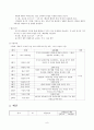 다문화가정의 아동위한 프로그램  8페이지