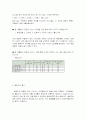 설문지 작성시 유의사항에 대해 토론하라. 7페이지