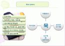 묵전문점 창업 프랜차이즈 사업계획서 - 두리묵 5페이지