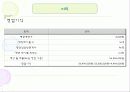 묵전문점 창업 프랜차이즈 사업계획서 - 두리묵 26페이지