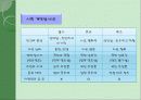 Jean-Jacques Rousseau 루소의 교육 사상 철학 13페이지