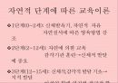 루소(Jean-Jacques Rousseau)의 생애 사상 논문 에밀 유아교육 목적, 교육 원리, 교육 방법 19페이지