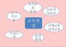 루소(Jean-Jacques Rousseau)의 생애 사상 논문 에밀 유아교육 목적, 교육 원리, 교육 방법 25페이지