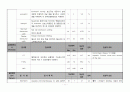 갑상선 절제술 case study!!  12페이지
