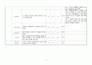 갑상선 절제술 case study!!  14페이지