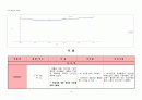 갑상선 절제술 case study!!  15페이지