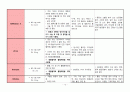 갑상선 절제술 case study!!  16페이지