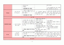 갑상선 절제술 case study!!  17페이지