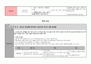 갑상선 절제술 case study!!  18페이지