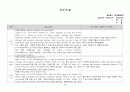 갑상선 절제술 case study!!  35페이지