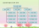 의사소통 장애의 정의, 분류, 특성, 원인, 진단, 교육, 치료 9페이지