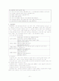 의사소통장애 정의, 분류, 특성, 원인, 진단, 치료, 교육 22페이지