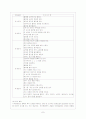 시각장애유아 학습지도 7페이지