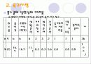 홈스쿨러들을 위한 프로그램  8페이지