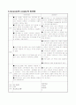 interpreter와 compiler 5페이지