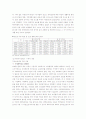 아동복지정책 2페이지