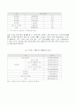 사회복지재정 4페이지