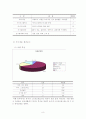 관광 소비자 행동론 10페이지