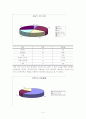 관광 소비자 행동론 11페이지