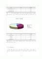 관광 소비자 행동론 12페이지