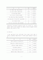 관광 소비자 행동론 13페이지