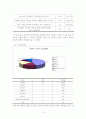 관광 소비자 행동론 14페이지