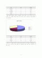 관광 소비자 행동론 16페이지