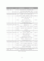 관광 소비자 행동론 22페이지