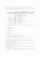 리모델링 창업 사업 성공 마케팅 7페이지